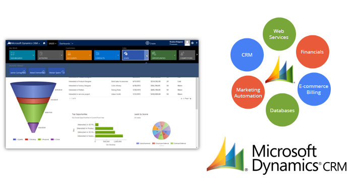 Is Ms Crm Developer Easy? | The Rise of Dynamics 365 Developers and How ...